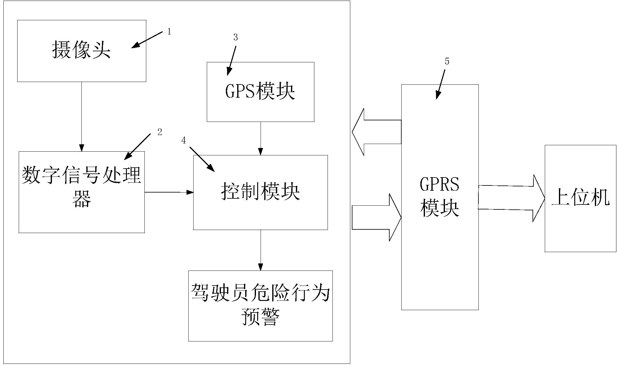 Bus driver hand-off-steering-wheel detection warning system and warning method