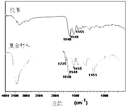 Preparation method and application of collagen-based composite corneal substitute capable of delivering endothelial inhibitory hormone