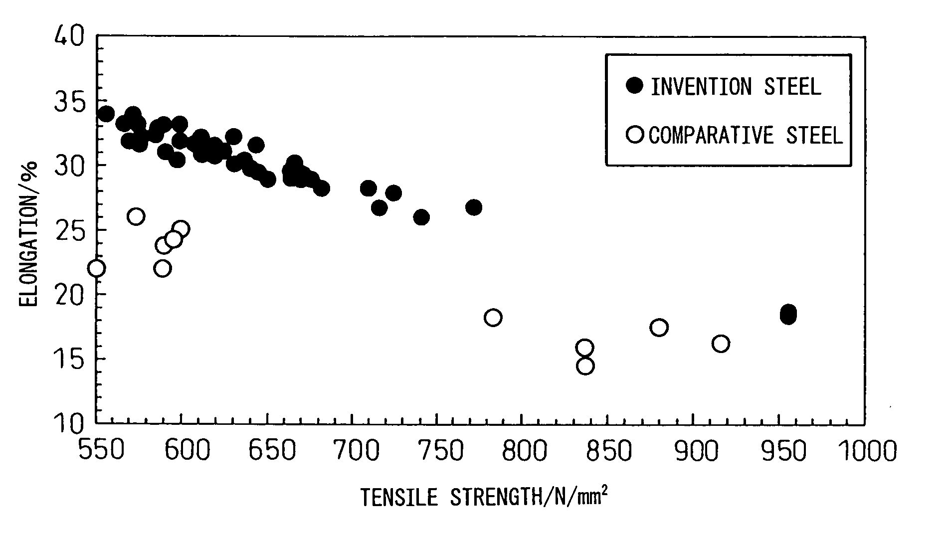 High strength thin steel excellent in hole expansibility, ductility and chemical treatment characteristics, and method for production thereof