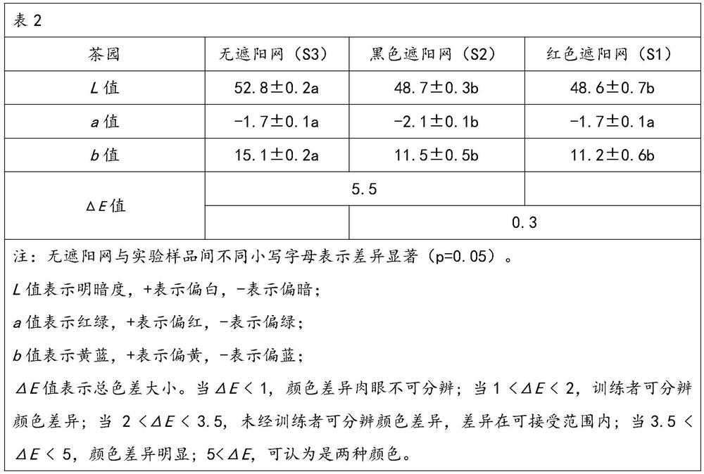 Planting method for improving content of epigallocatechin gallate in tea leaves