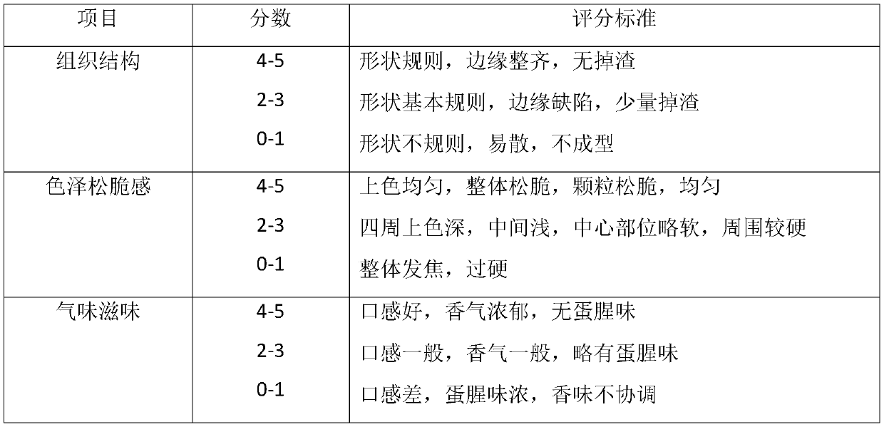 Formula of nutritional bar with low fat, high protein and high dietary fiber as well as preparation method thereof