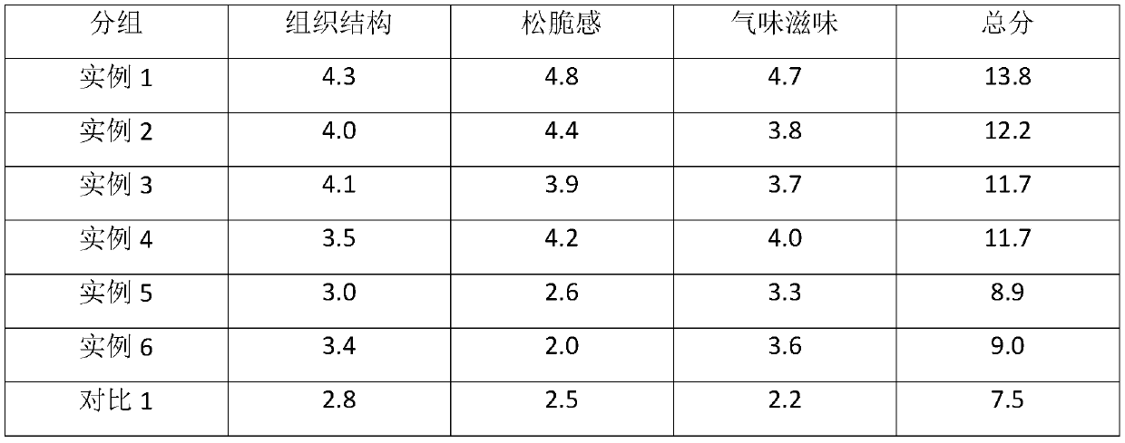 Formula of nutritional bar with low fat, high protein and high dietary fiber as well as preparation method thereof