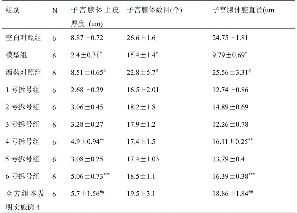 Traditional Chinese medicine composition for treating luteal phase defect type infertility and menstrual disorder and application thereof