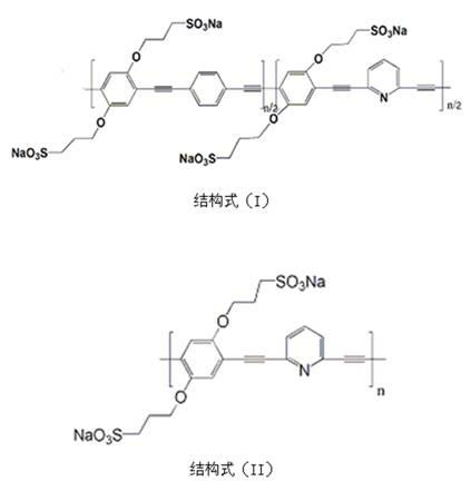 Water soluble fluorescent conjugated polymer and synthesis method thereof