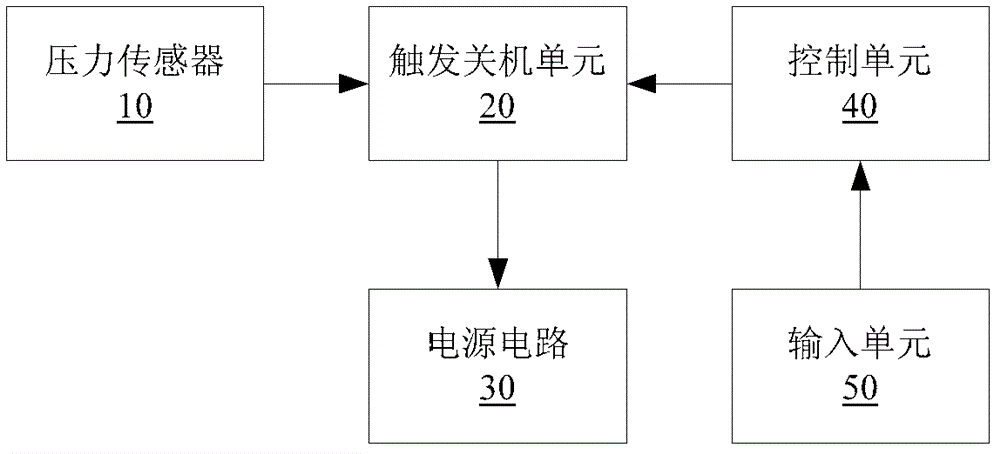 Waterproofing device