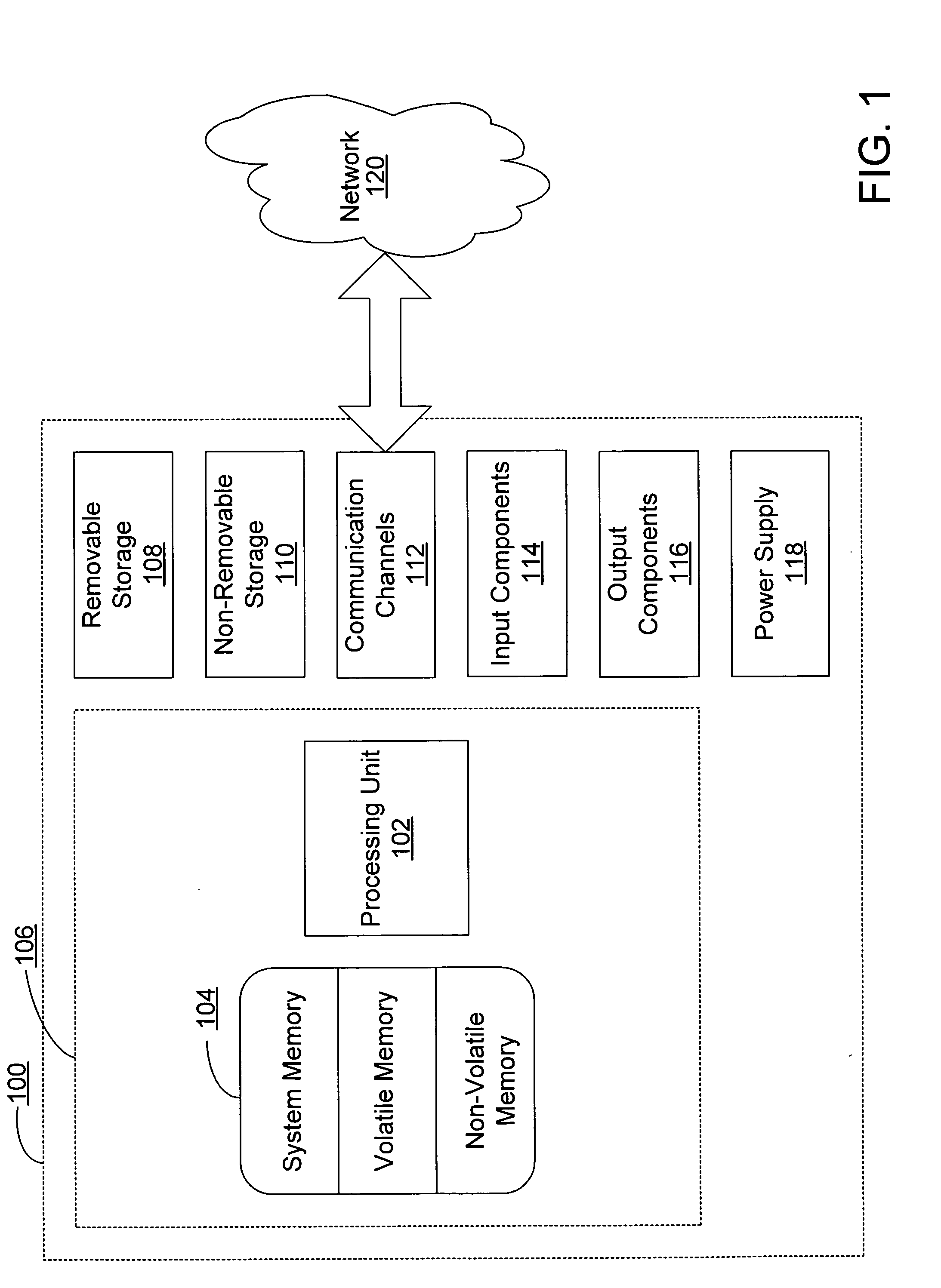 Method for secure access to multiple secure networks