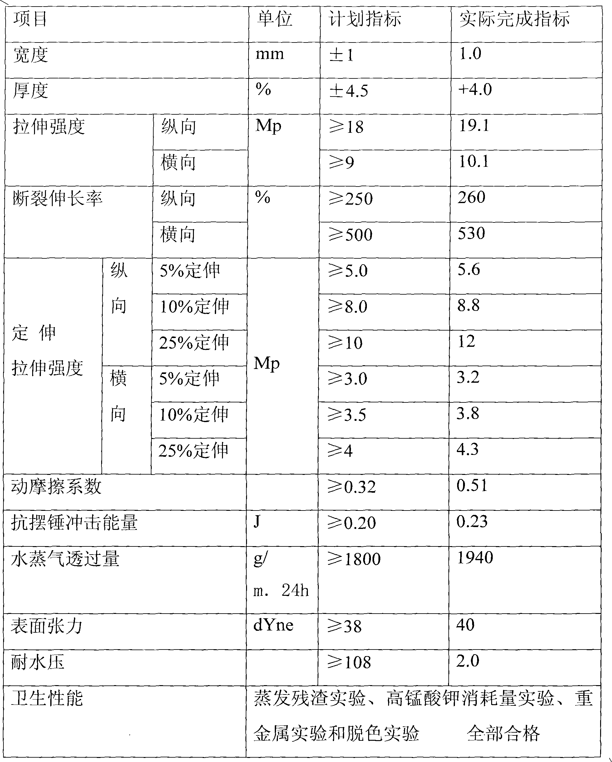 Fruit and vegetable anti-bacterial refreshing permeable film and manufacturing method thereof