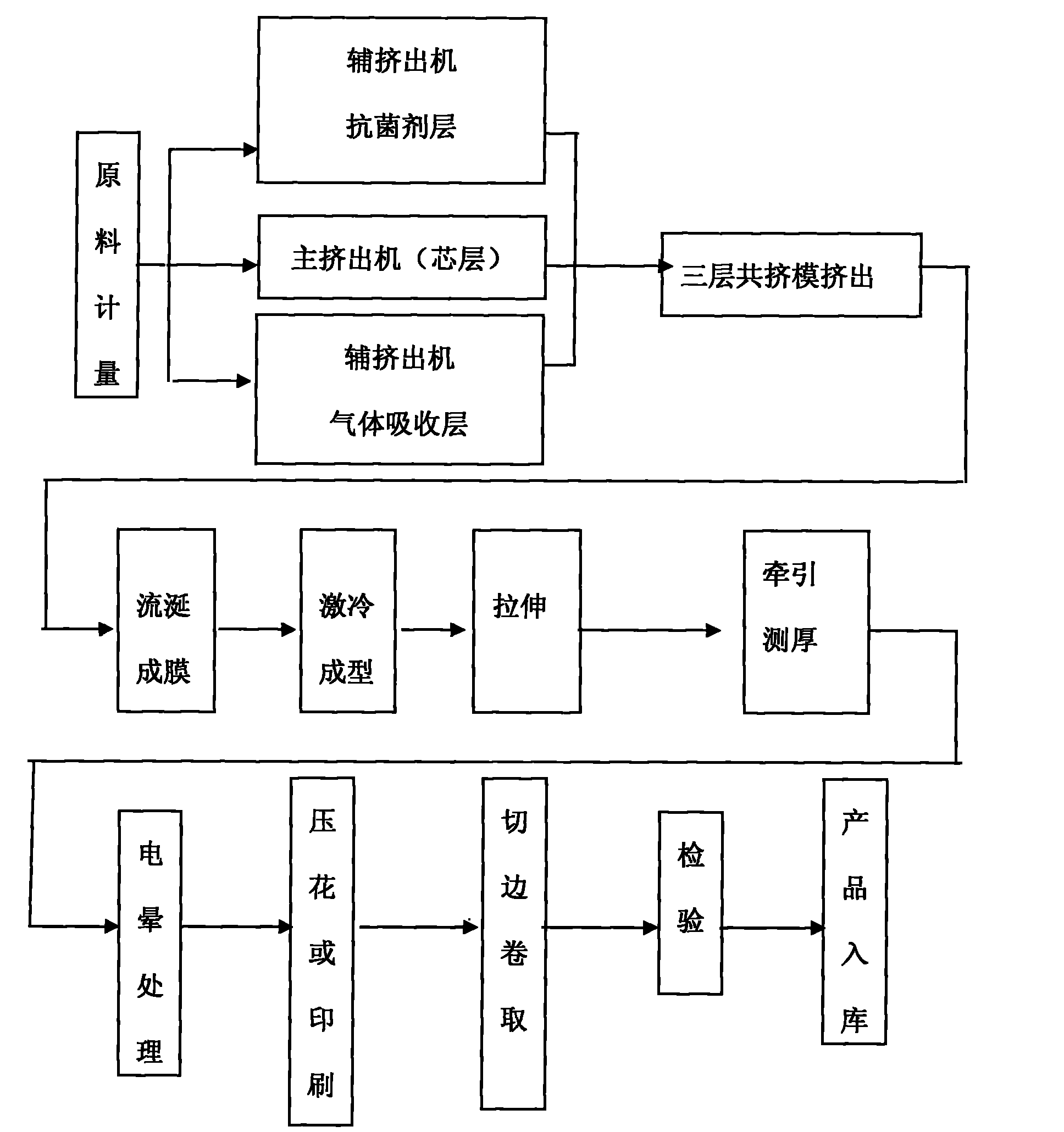 Fruit and vegetable anti-bacterial refreshing permeable film and manufacturing method thereof