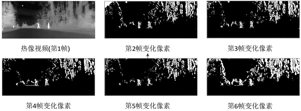 Abnormal color correction method applicable to thermal imaging video colorization