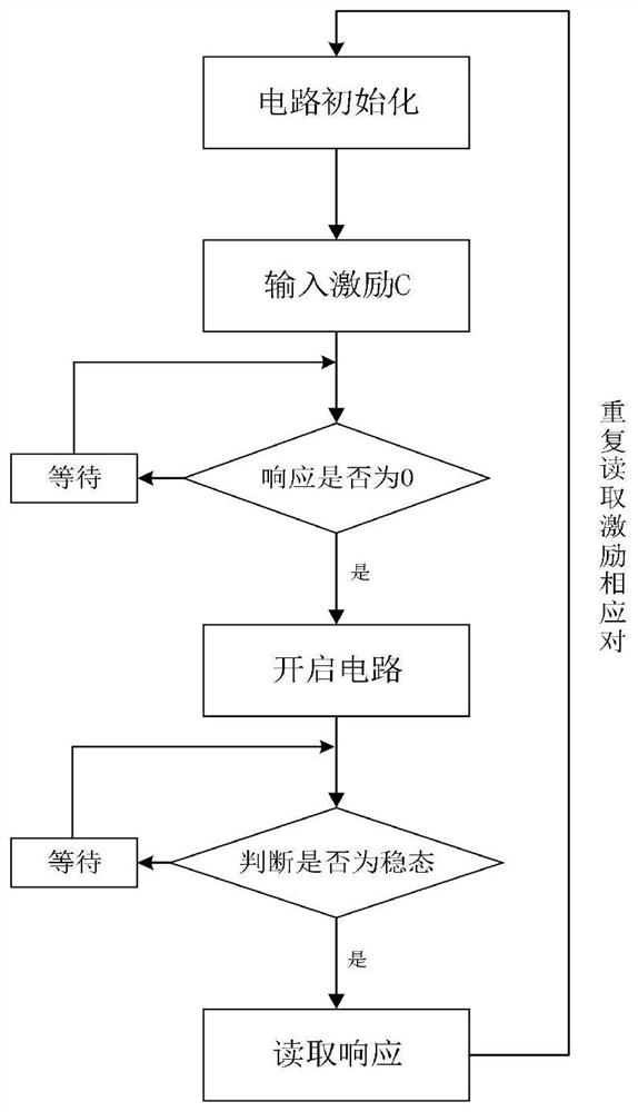 A random number generator based on br-puf