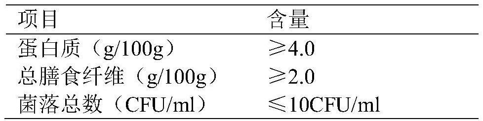 Method for preparing beverage capable of lowering blood fat by avena nuda oligopeptide, and purpose of beverage