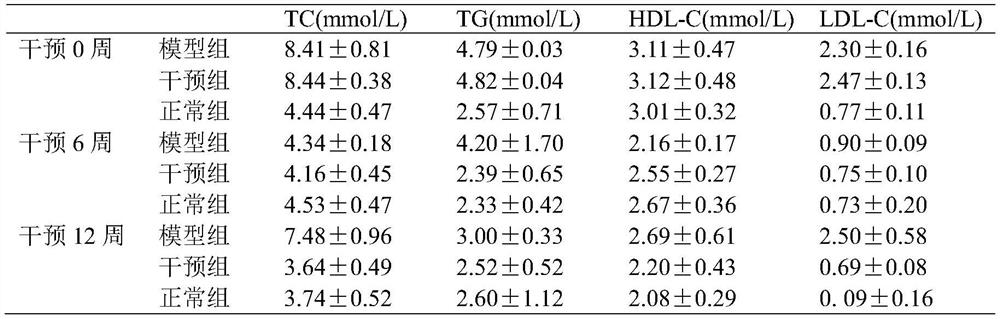 Method for preparing beverage capable of lowering blood fat by avena nuda oligopeptide, and purpose of beverage