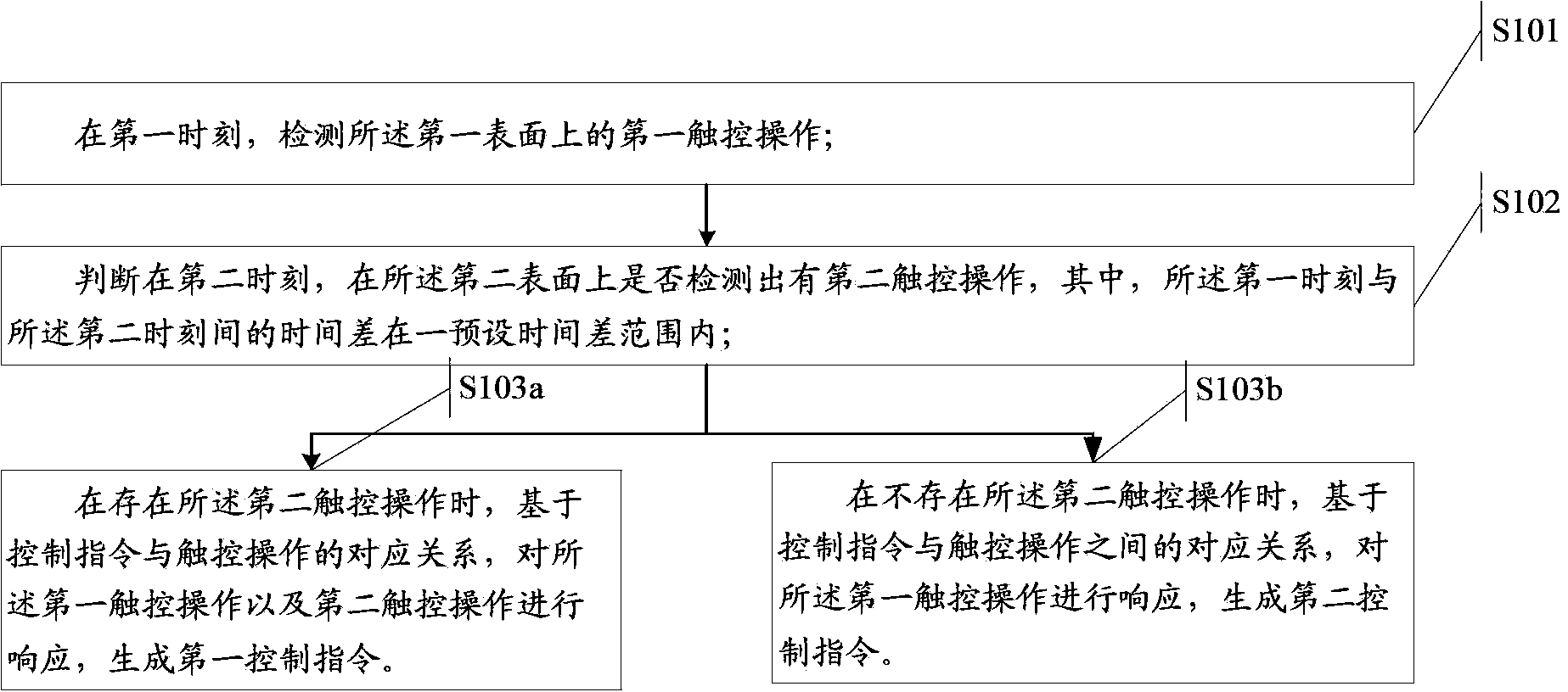 Information processing method and electronic device