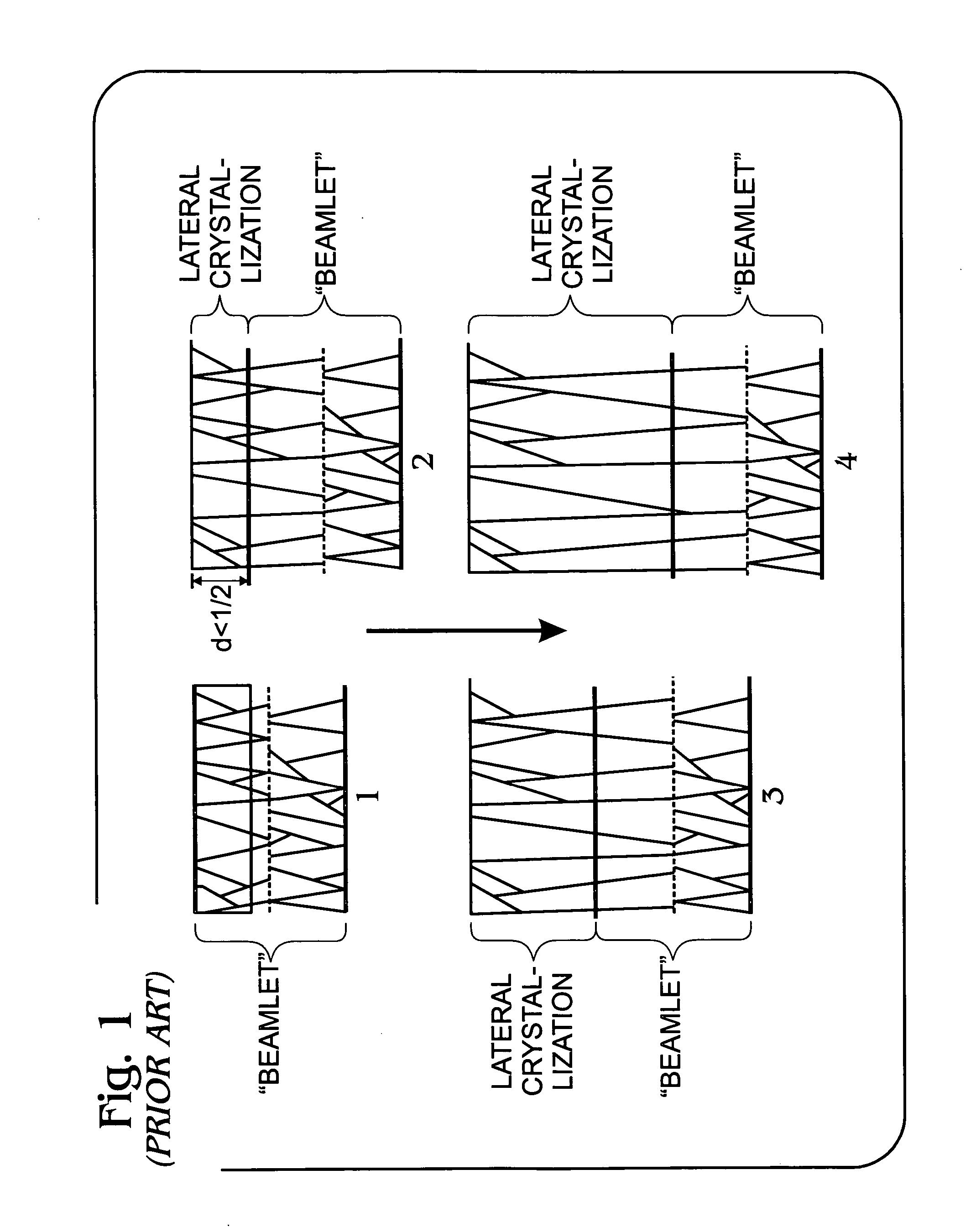 Method for optimized laser annealing smoothing