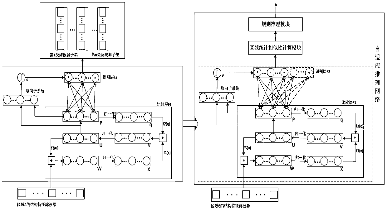 SAR Image Segmentation Method Based on Deconvolution Network and Adaptive Inference Network