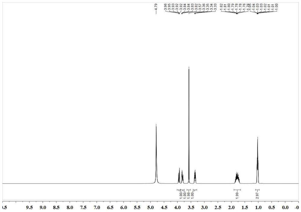 Novel method for preparing ethambutol hydrochloride