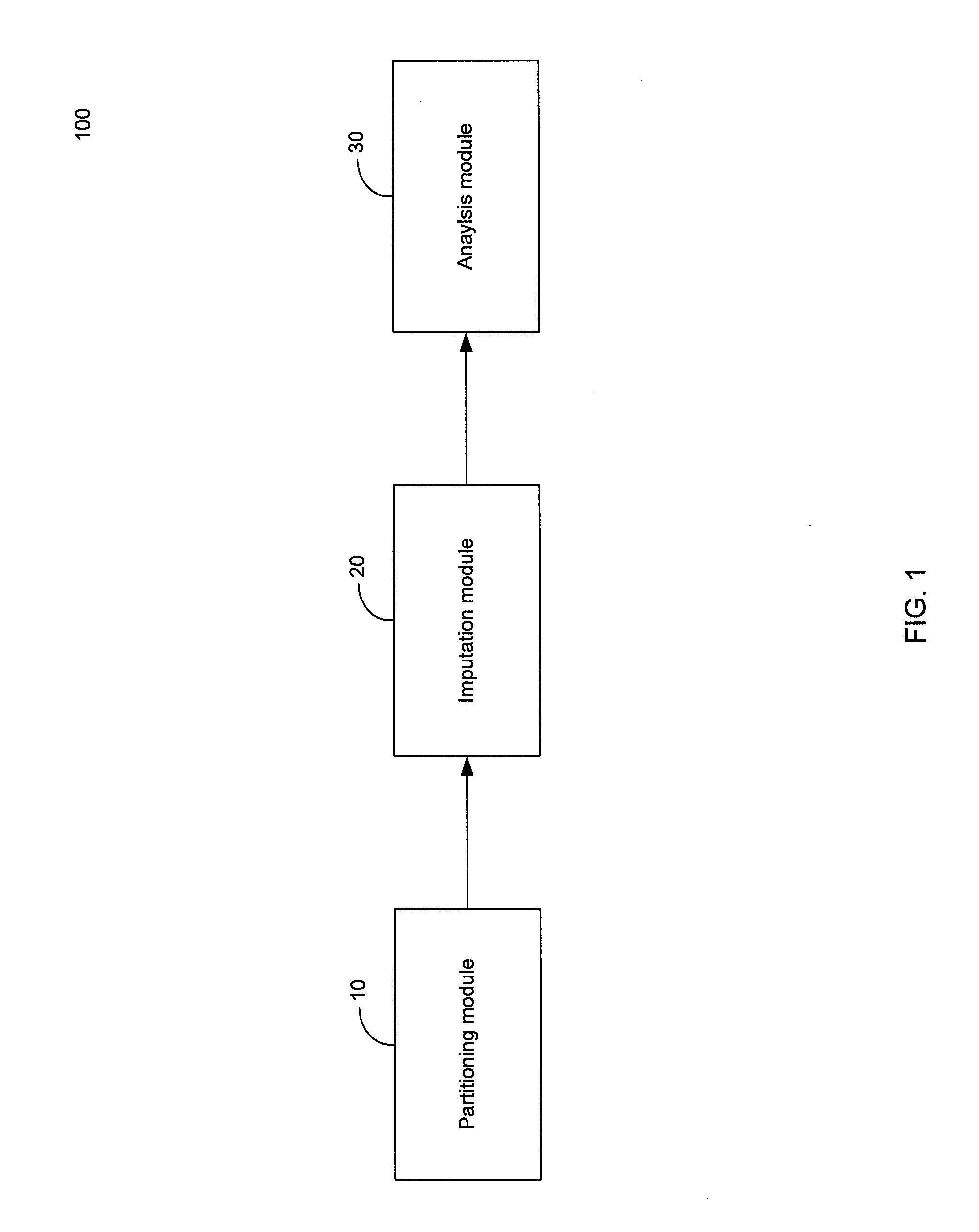 Systems and Methods for Impact Analysis in a Computer Network