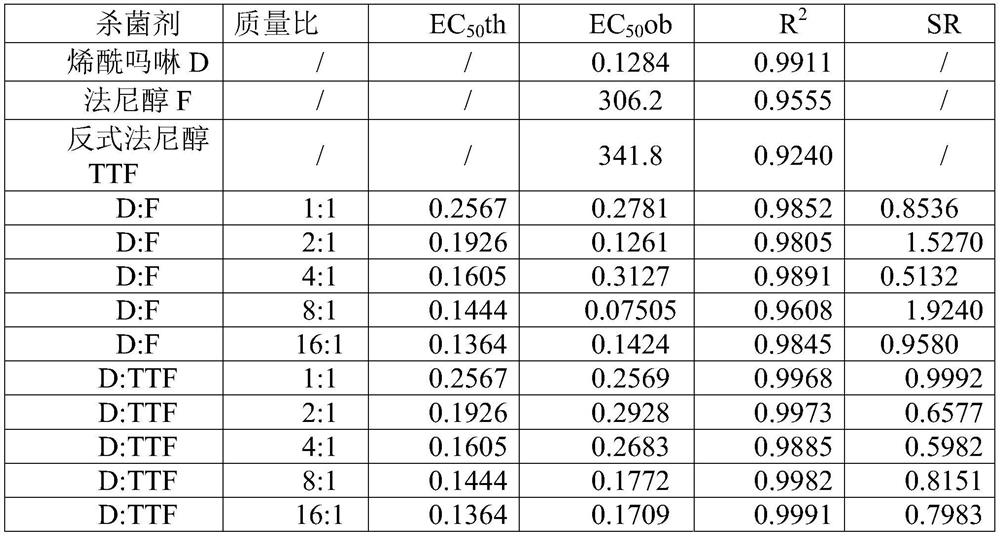 Pesticide composition with synergistic effect and for preventing and treating litchi downy blight