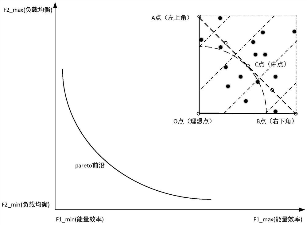 Joint Optimization Method for Energy Efficiency and Load Balancing in Wireless Heterogeneous Networks