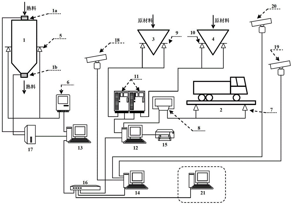 Information cement production management system