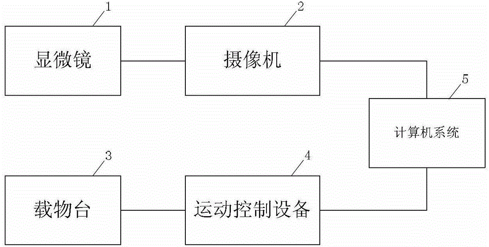 Method for correcting kinematic errors in microscopic vision system