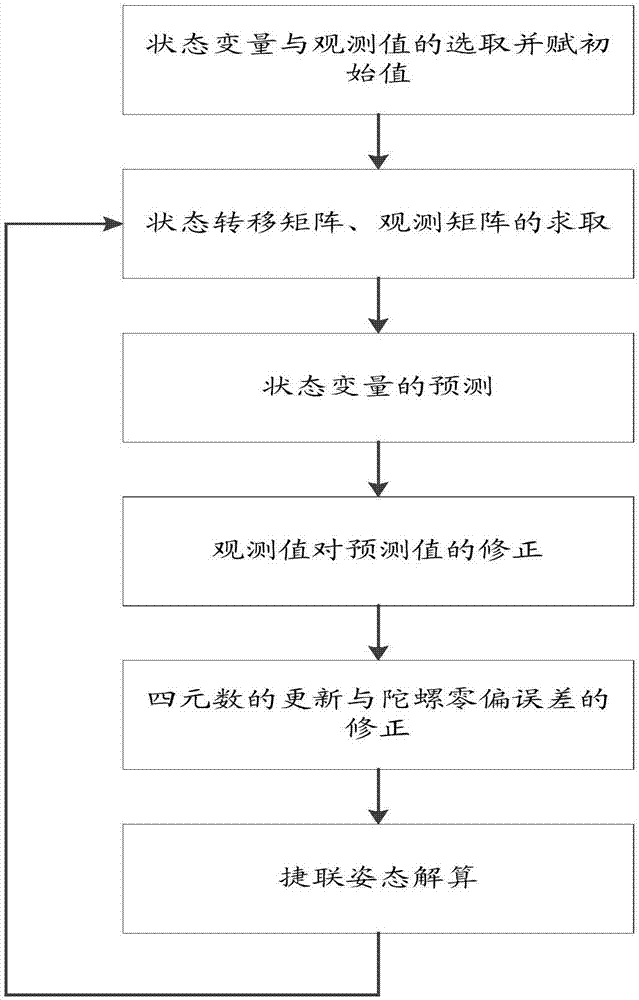 Ankle pump movement monitoring method and device