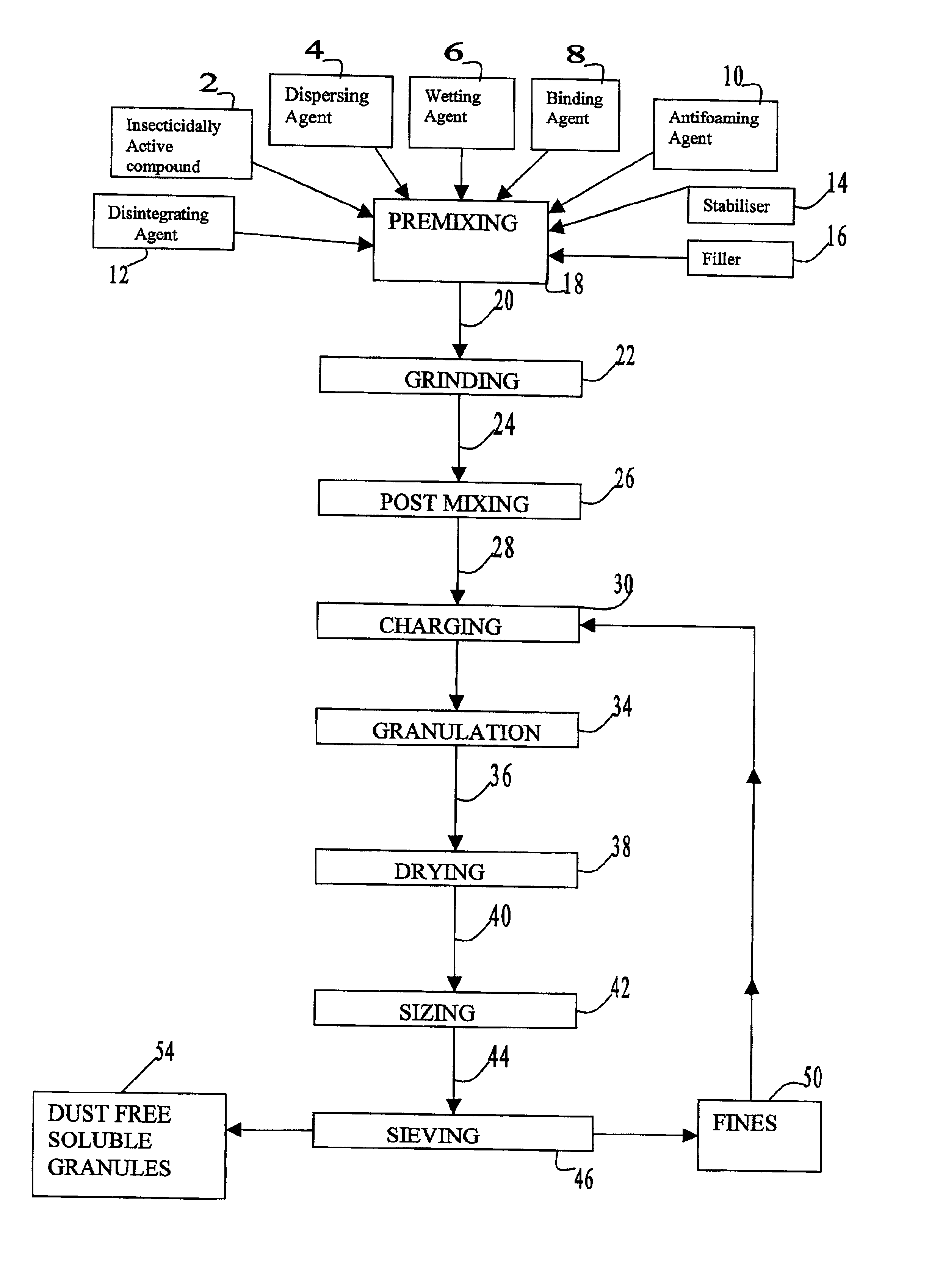 Process for preparation of chemically stable, dry-flow, low compact, dust free, soluble granules of phosphoroamidothioates