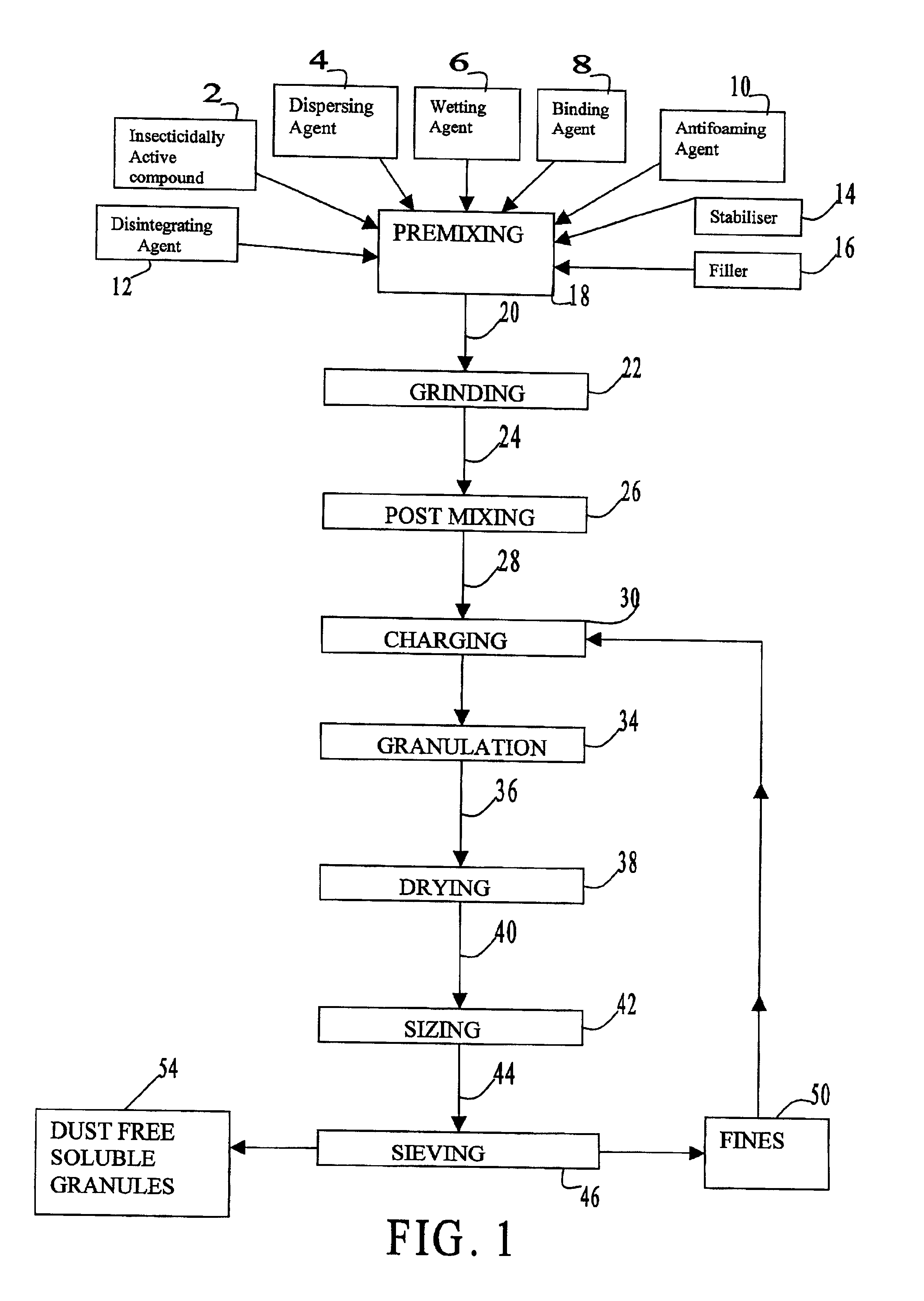 Process for preparation of chemically stable, dry-flow, low compact, dust free, soluble granules of phosphoroamidothioates