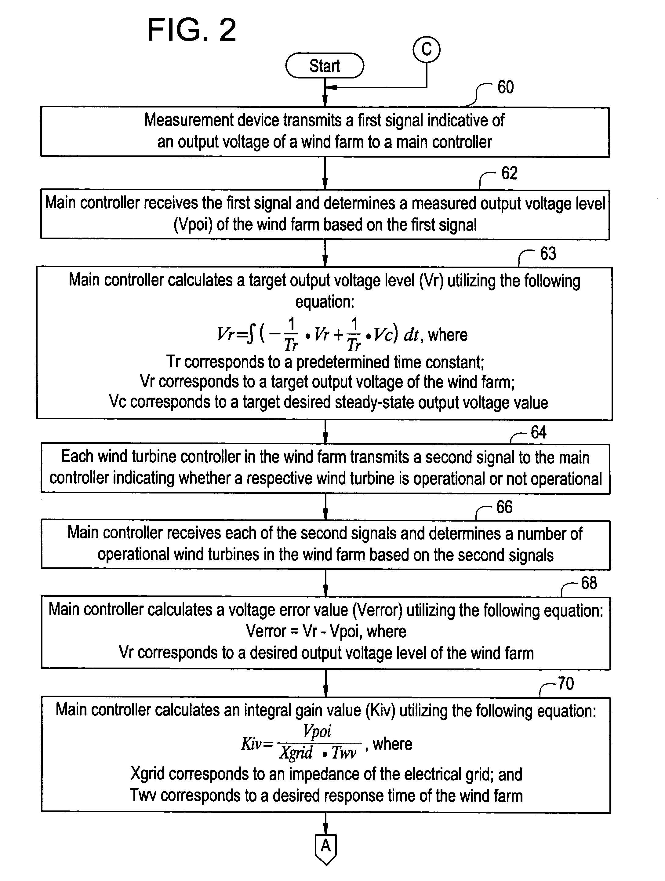 System, method, and article of manufacture for determining parameter values associated with an electrical grid