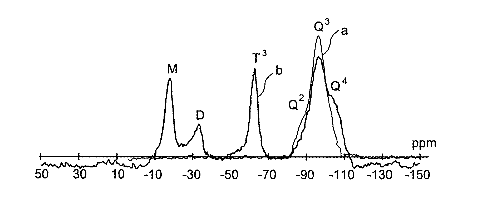 Specific phosphonated copolymers and inorganic particles grafted by said copolymers