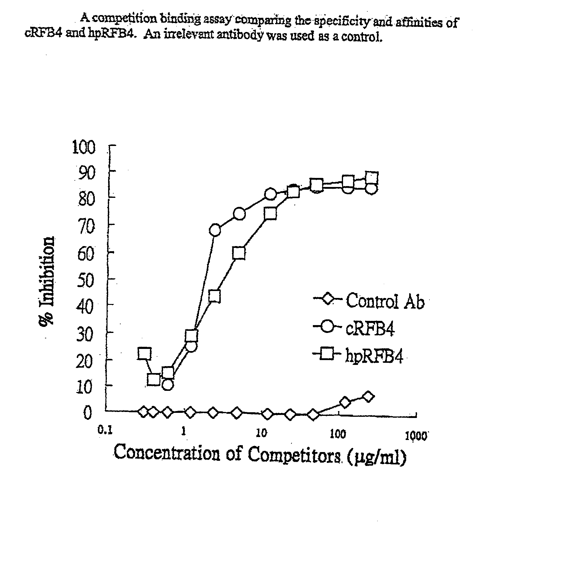 Reducing imunogenicities of immunoglobulins by framework-patching