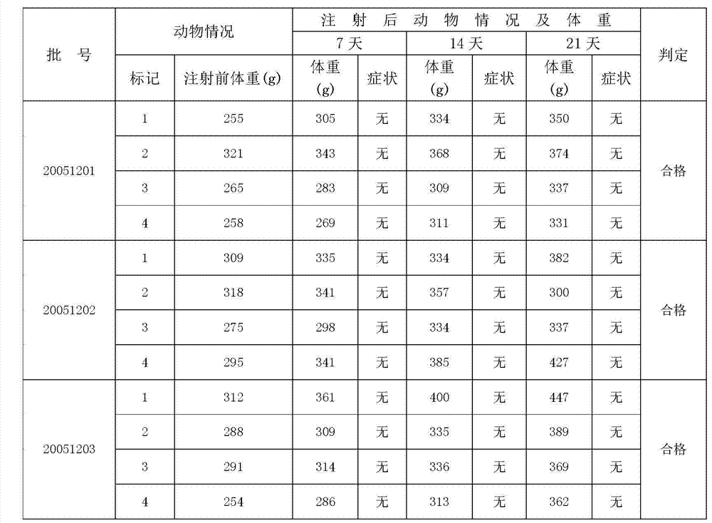 Typhoid fever and paratyphoid fever combined vaccine and preparation method thereof