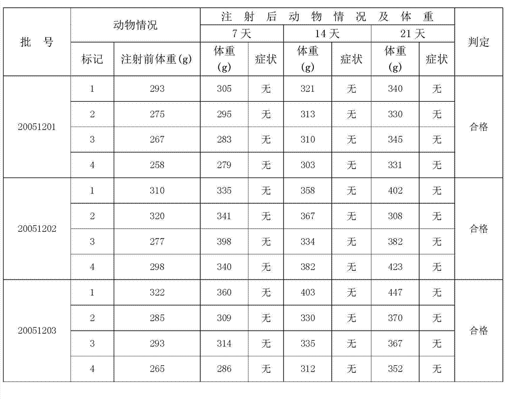 Typhoid fever and paratyphoid fever combined vaccine and preparation method thereof