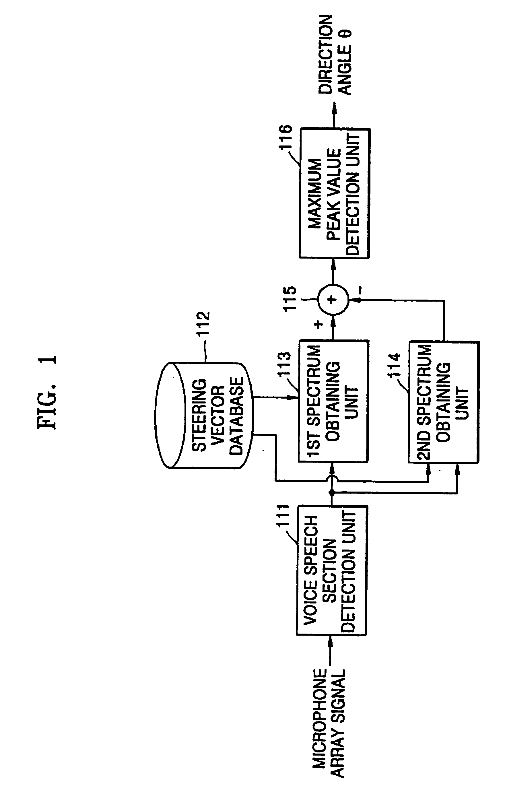 Method and apparatus for robust speaker localization and automatic camera steering system employing the same