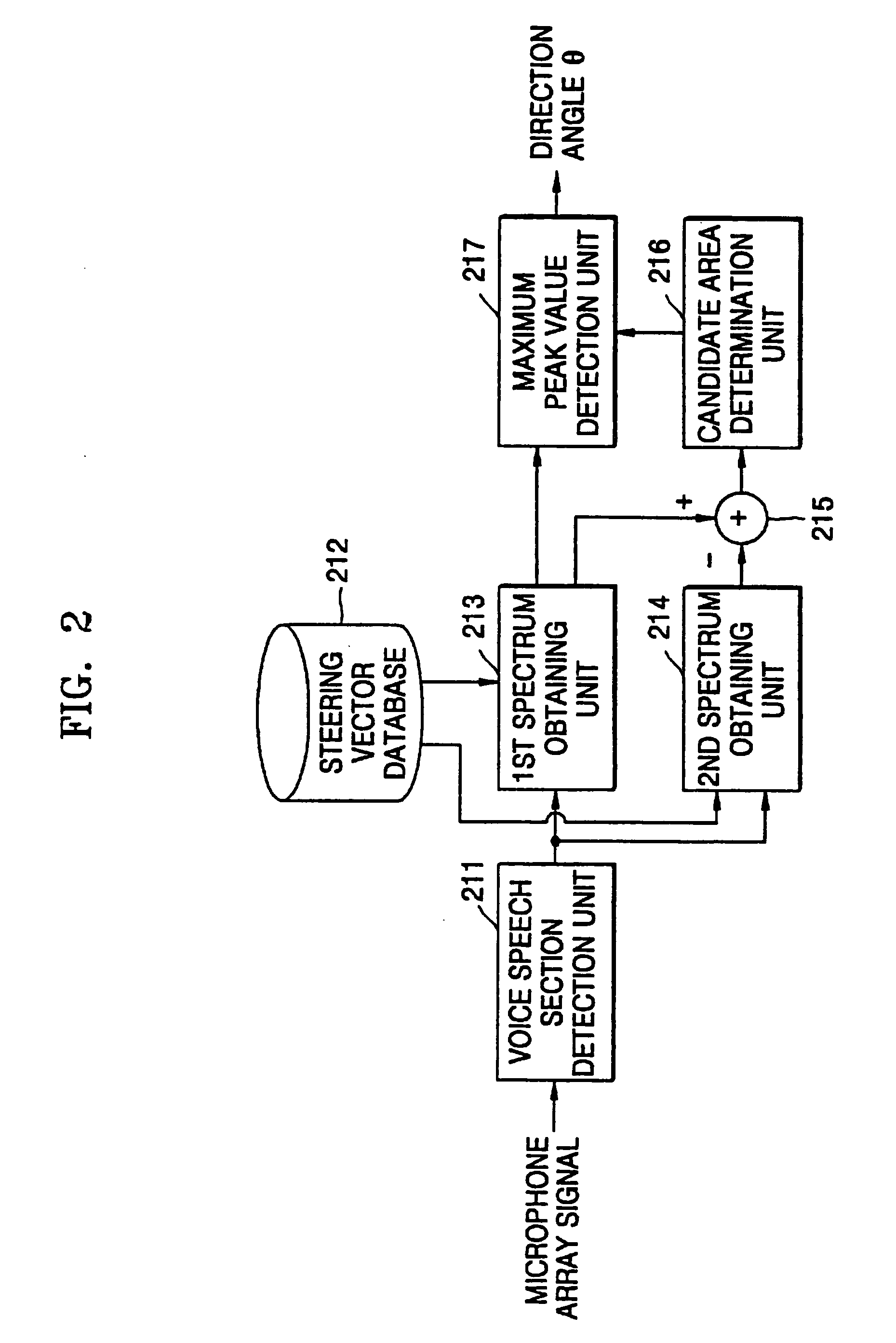 Method and apparatus for robust speaker localization and automatic camera steering system employing the same