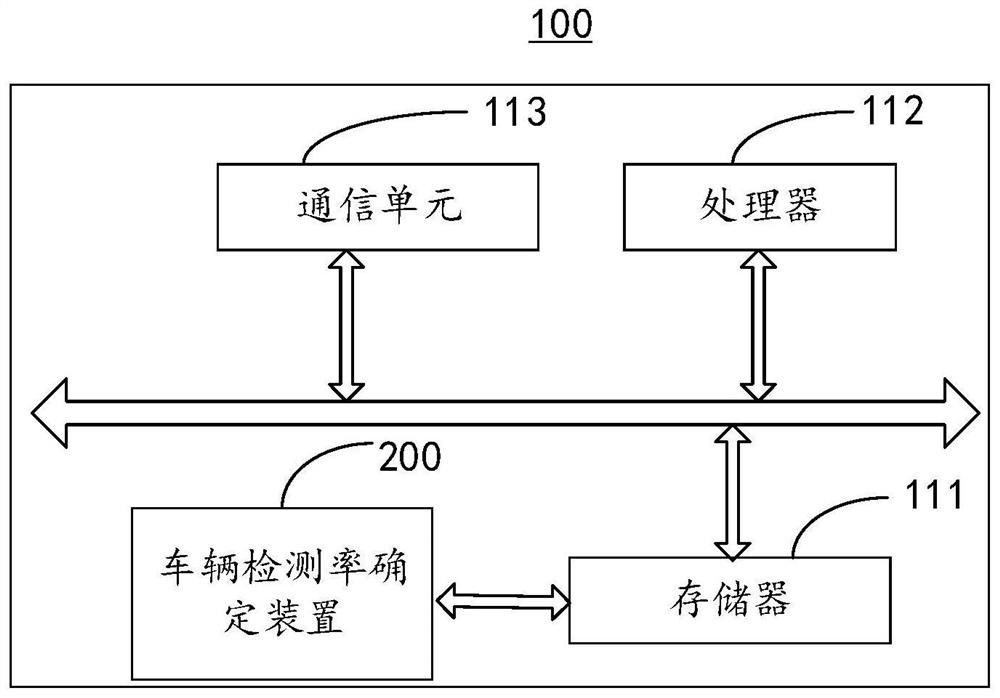 Method and device for determining vehicle detection rate