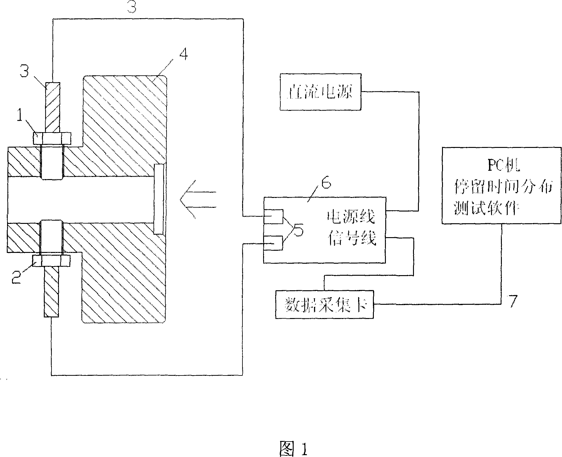 Material detention period and distributing on-line measurement system and method