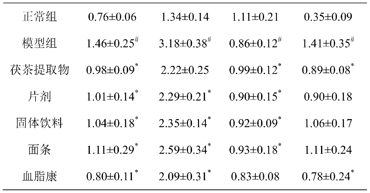 Fuzhuan tea extract containing living eurotium cristatum as well as preparation method and application of Fuzhuan tea extract