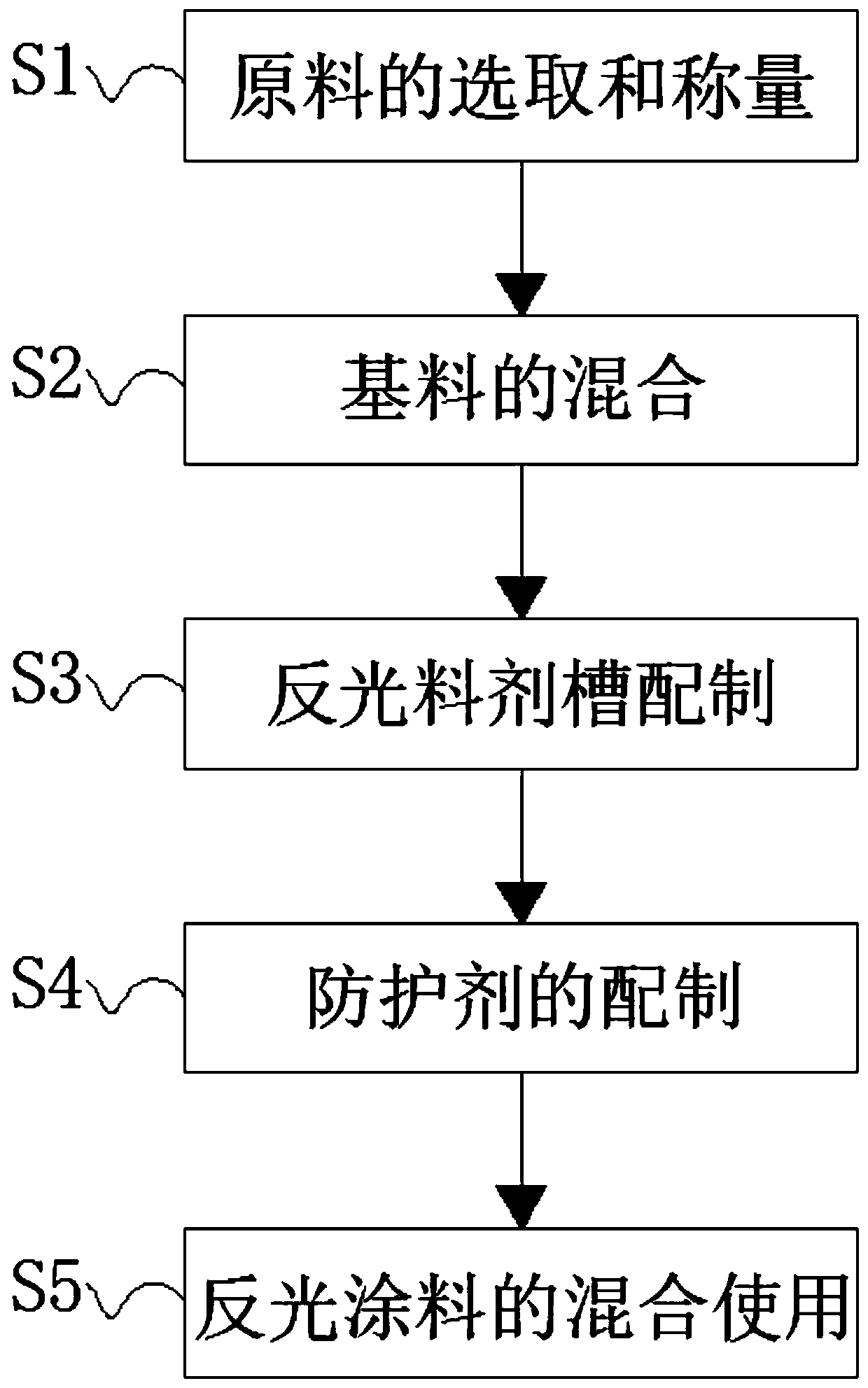 Decorative reflective coating and preparation method thereof