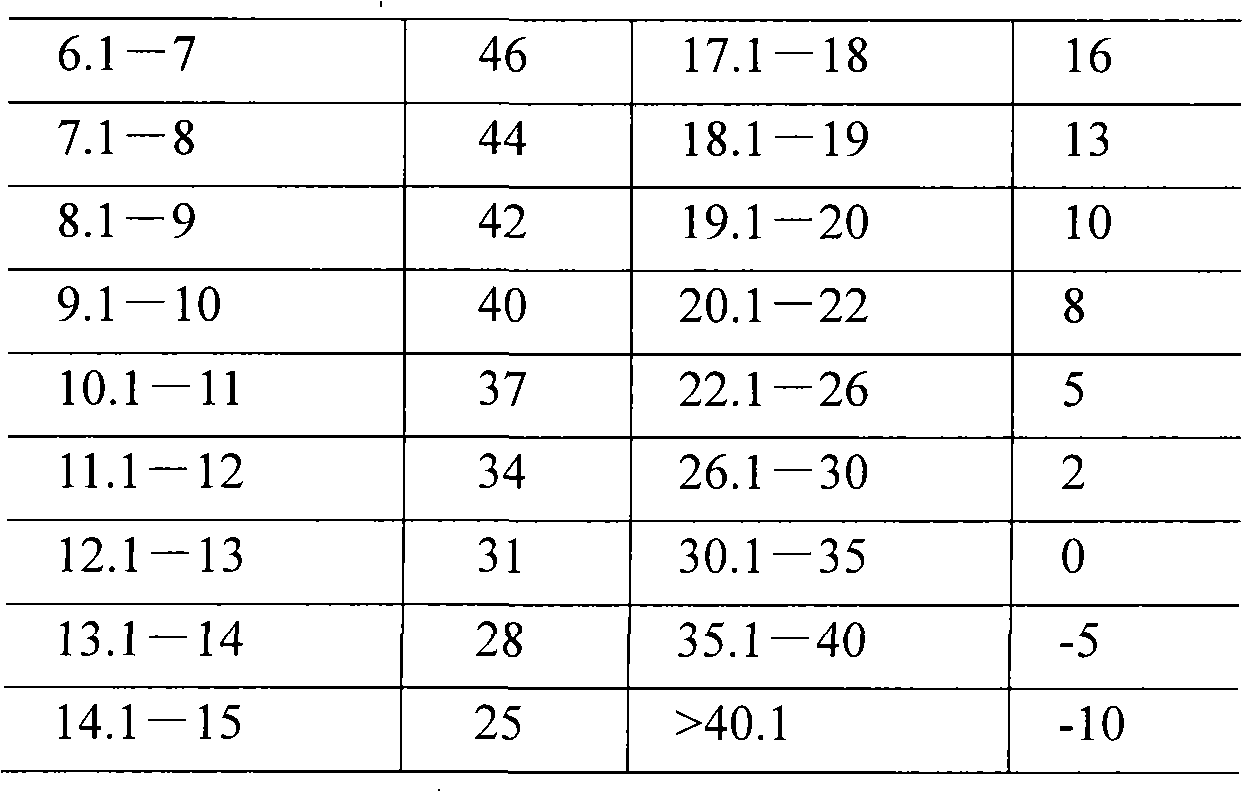 Method of preparing silage and silage prepared thereof