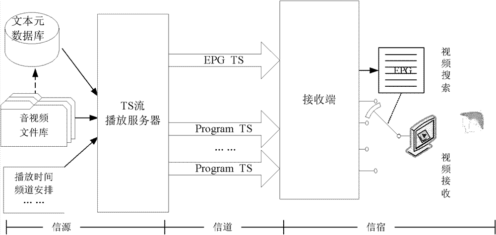 Video content management method based on semantic hidden indexing