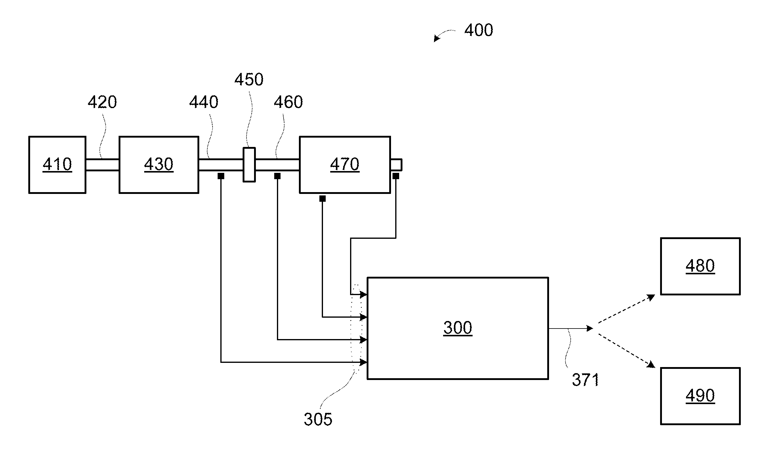 Torsional protection system and method for wind turbine