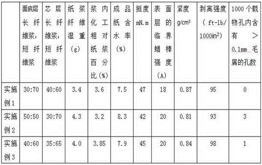 A kind of carrier tape packaging paper and preparation method