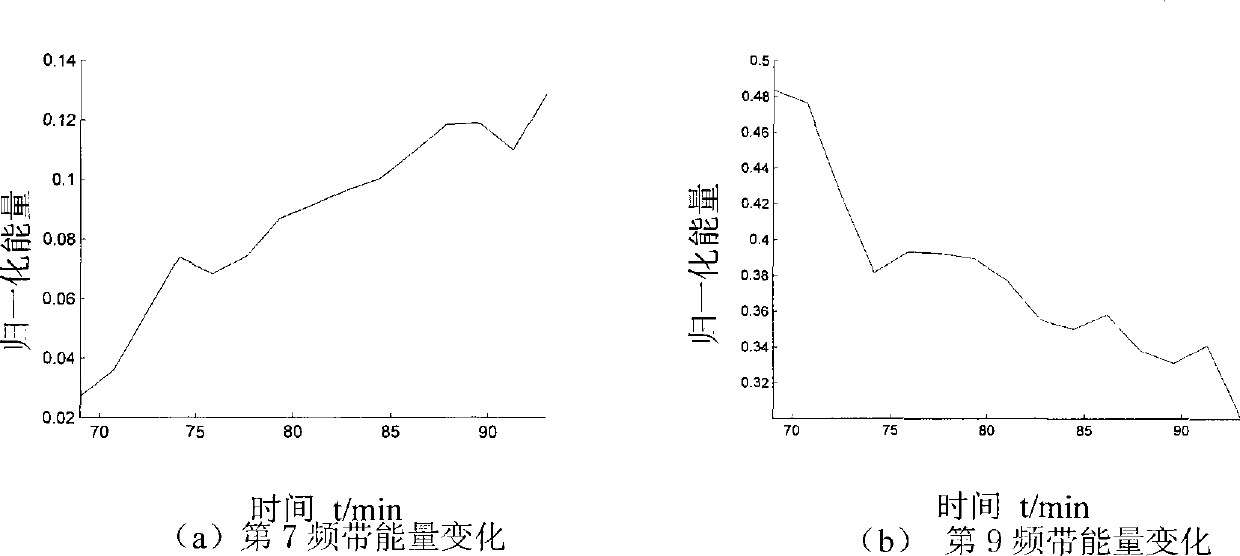 Method for estimating reliability of numerical control machine tool cutting tool based on logistic model