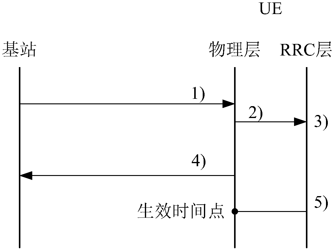 Method and device for determining effectiveness of HARQ feedback mode in RRC reconfiguration message