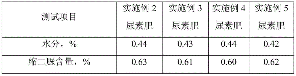 Calcium-reinforced SOD urea fertilizer, preparation method and application thereof