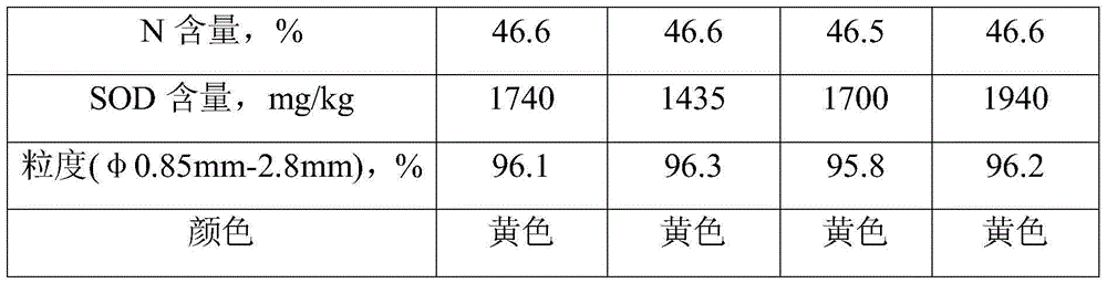 Calcium-reinforced SOD urea fertilizer, preparation method and application thereof