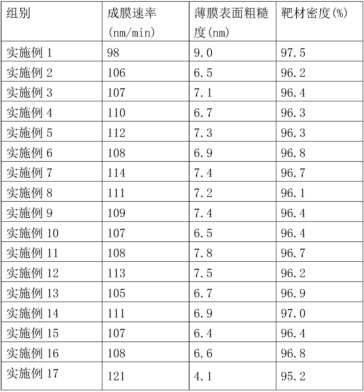 Preparation method of intelligent glass anode electrochromic layer coating material