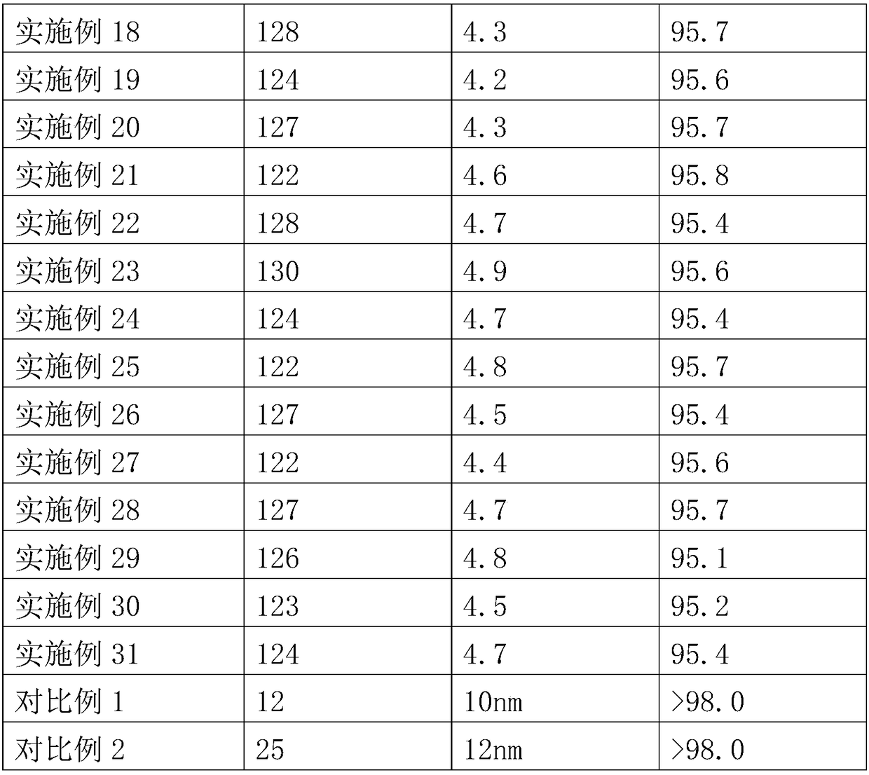 Preparation method of intelligent glass anode electrochromic layer coating material