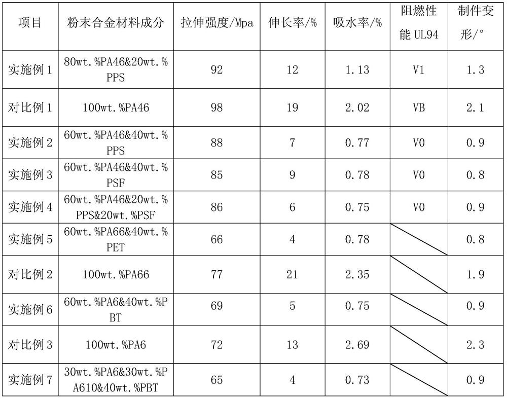 A kind of powder alloy material based on polyamide and preparation method thereof